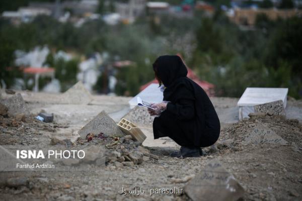 ختم آنلاین و الزامات سوگ ناشی از كرونا