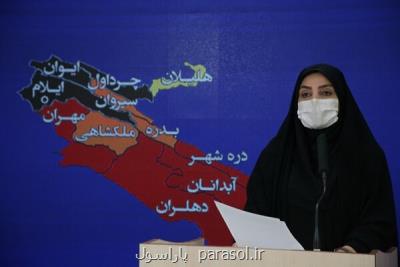 فوت۴۳۱ بیمار كرونایی